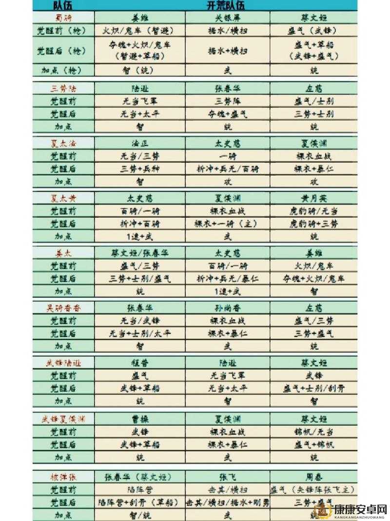 三国志战略版PK赛季辽骑开荒转型及战斗策略指南