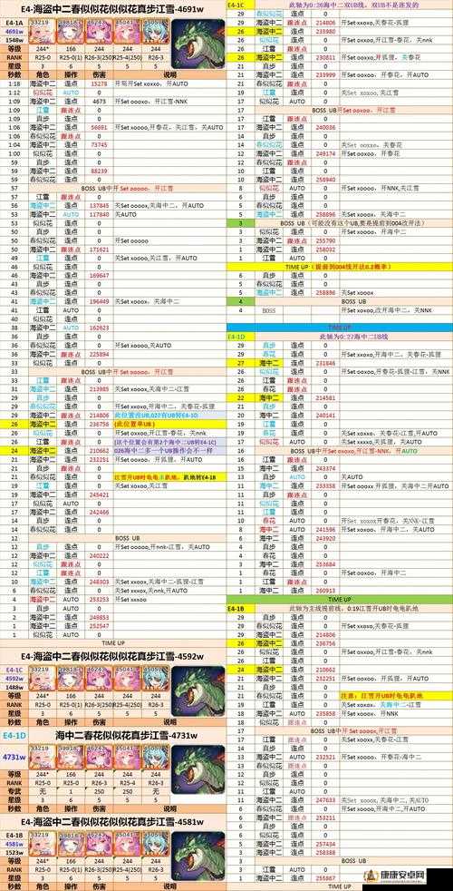 公主连结2025年全年活动卡池时间表及高效抽取策略建议分析